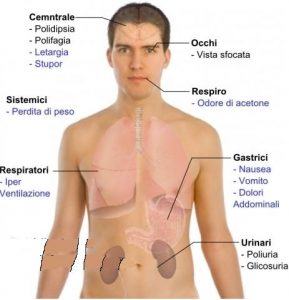 diabete_2