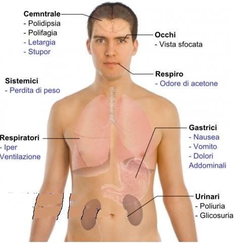 diabete_2