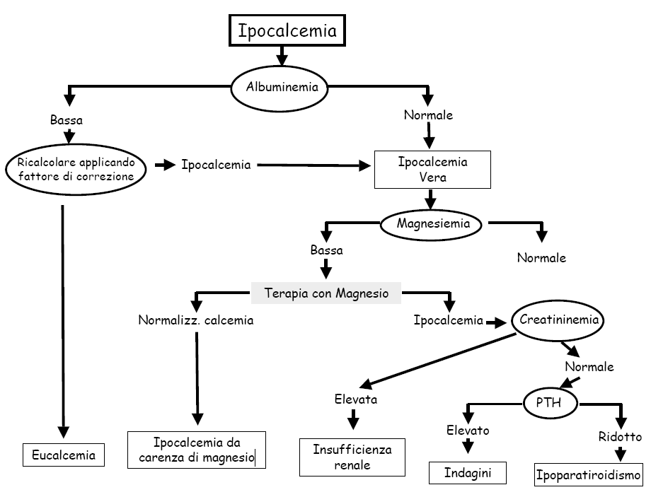 ipocalcemia