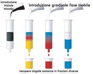 cromatografia1