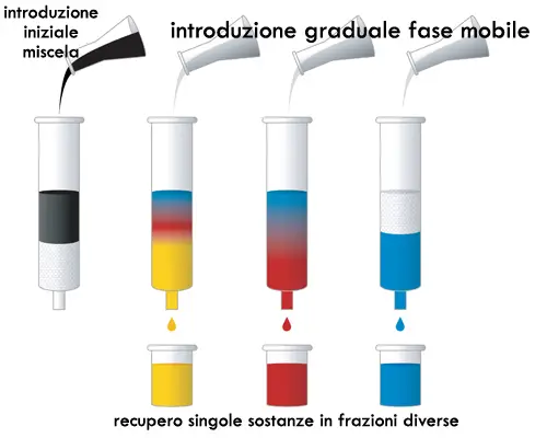 cromatografia1