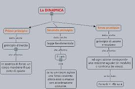 principio-dinamica