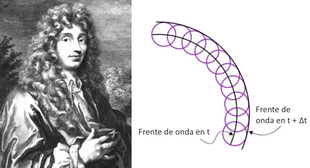 teoria-ondulatoria