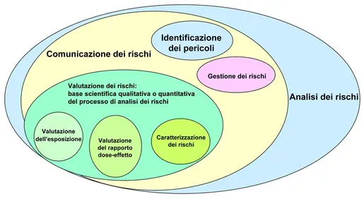 rischio-relativo