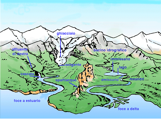 foce di un fiume