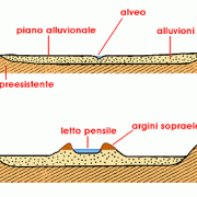 alveo-fiume