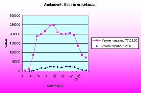 beta-hcg