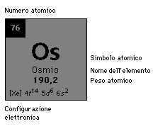 osmio