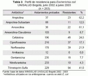 amikacina-tobramicina-gentamicina