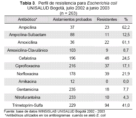 amikacina-tobramicina-gentamicina