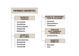 diuretici