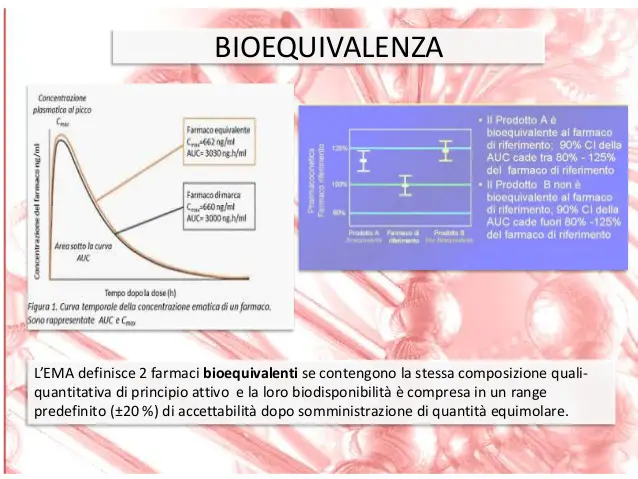 bioequivalenza