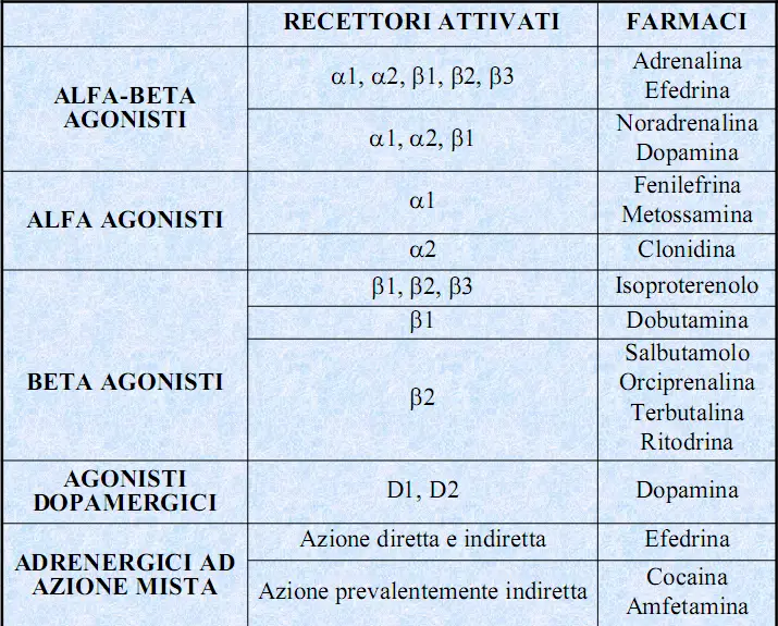 Simpaticomimetici