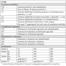 classificazione-dei-tumori