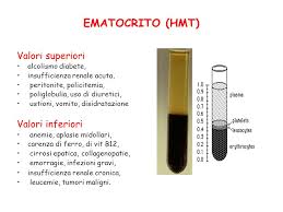 ematocrito