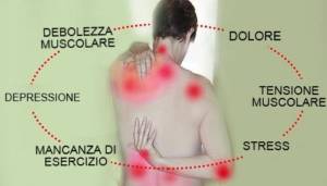 fibromialgia