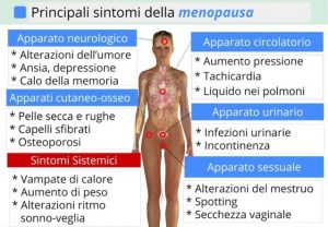 sintomi-della-menopausa
